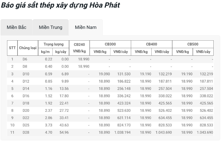 Giá thép, xi măng hôm nay 18/3: &quot;Nhảy múa&quot; sôi động - Ảnh 2.