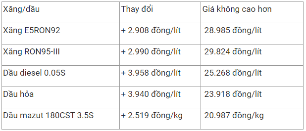 Giá xăng trong nước &quot;mệt&quot; vì giá dầu thế giới tiếp tục tăng - Ảnh 1.