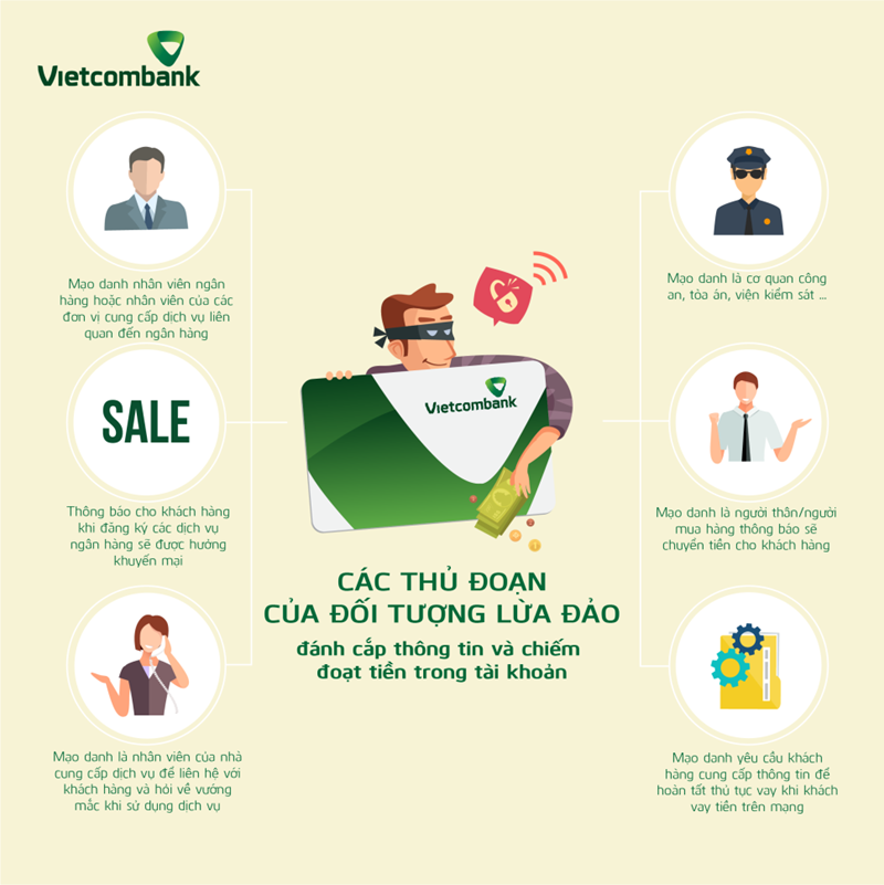 6 chiêu trò lừa đảo chiếm đoạt tài khoản ngân hàng mà người dùng nên cảnh giác - Ảnh 3.