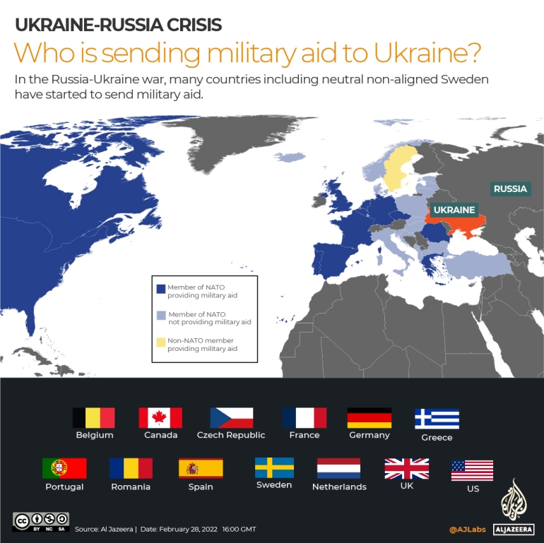 Những quốc gia nào đang gửi viện trợ quân sự cho Ukraine? - Ảnh 2.