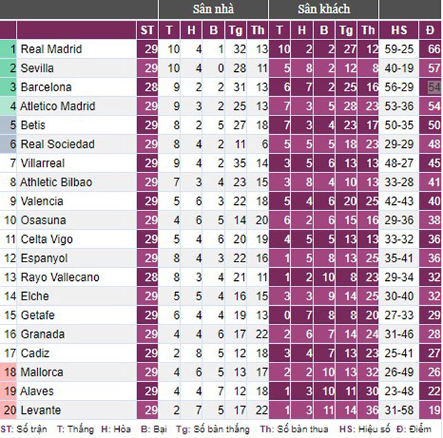 Thảm bại trước Barca, HLV Ancelotti vẫn mạnh miệng - Ảnh 3.