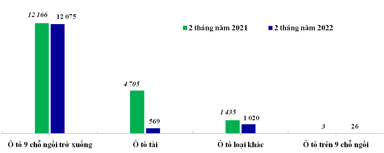 Ô tô nhập khẩu về Việt Nam tăng chóng mặt, Thái Lan là thị trường lớn nhất - Ảnh 2.