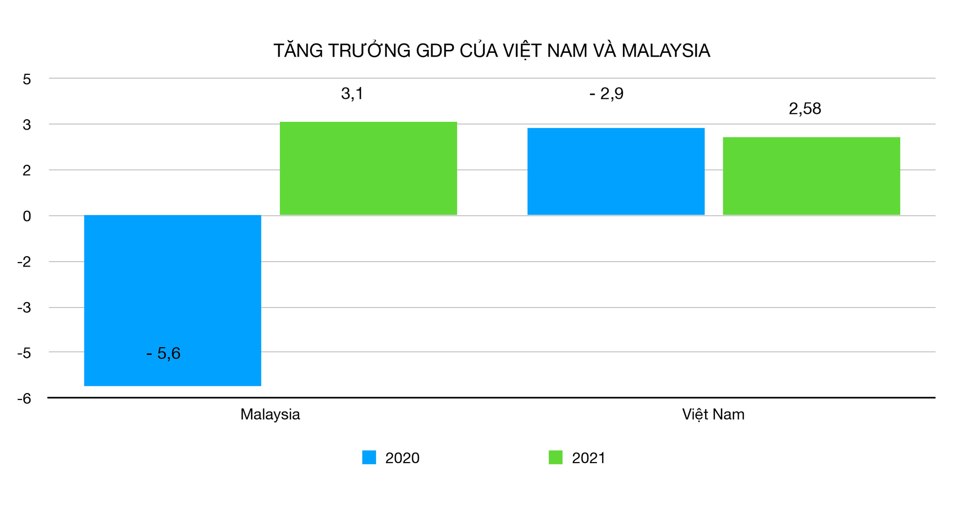 Vượt &quot;con hổ mới&quot; Châu Á, người dân Malaysia vẫn giàu gấp 3 lần người Việt - Ảnh 1.