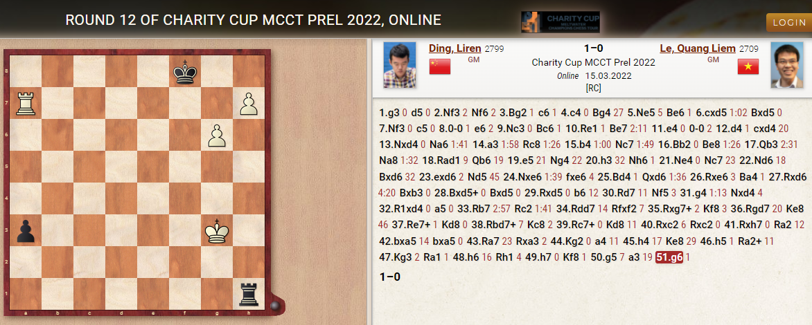 Thua kỳ thủ Trung Quốc, Lê Quang Liêm vẫn dẫn đầu Charity Cup, hẹn gặp &quot;Vua cờ&quot; Carlsen - Ảnh 2.