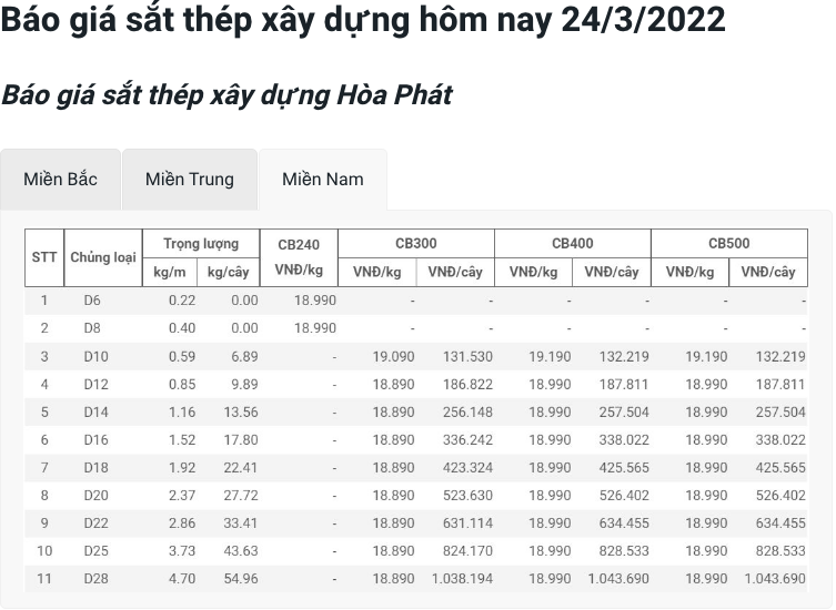 Giá vật liệu hôm nay 24/3: Giá thép, xi măng duy trì ở mức cao - Ảnh 2.