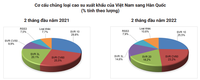 Giá cao su vẫn bốc đồng tăng mạnh, thị trường còn biến động lớn bơi &quot;ẩn số Trung Quốc&quot; - Ảnh 3.