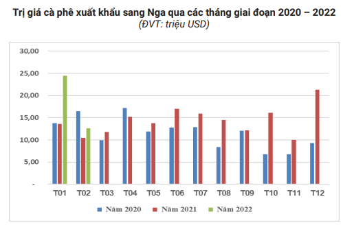 Giá cà phê còn bị đè nặng, nông dân nguy cơ thua lỗ &quot;vỡ mặt&quot; vì điều này - Ảnh 6.