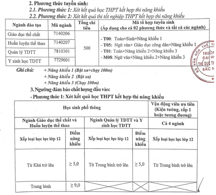 Loạt trường xét tuyển học bạ năm 2022 ở miền Bắc mới nhất - Ảnh 2.