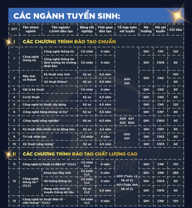 Tuyển sinh đại học năm 2022 của các trường ngành Công nghệ thông tin uy tín ở Hà Nội - Ảnh 2.