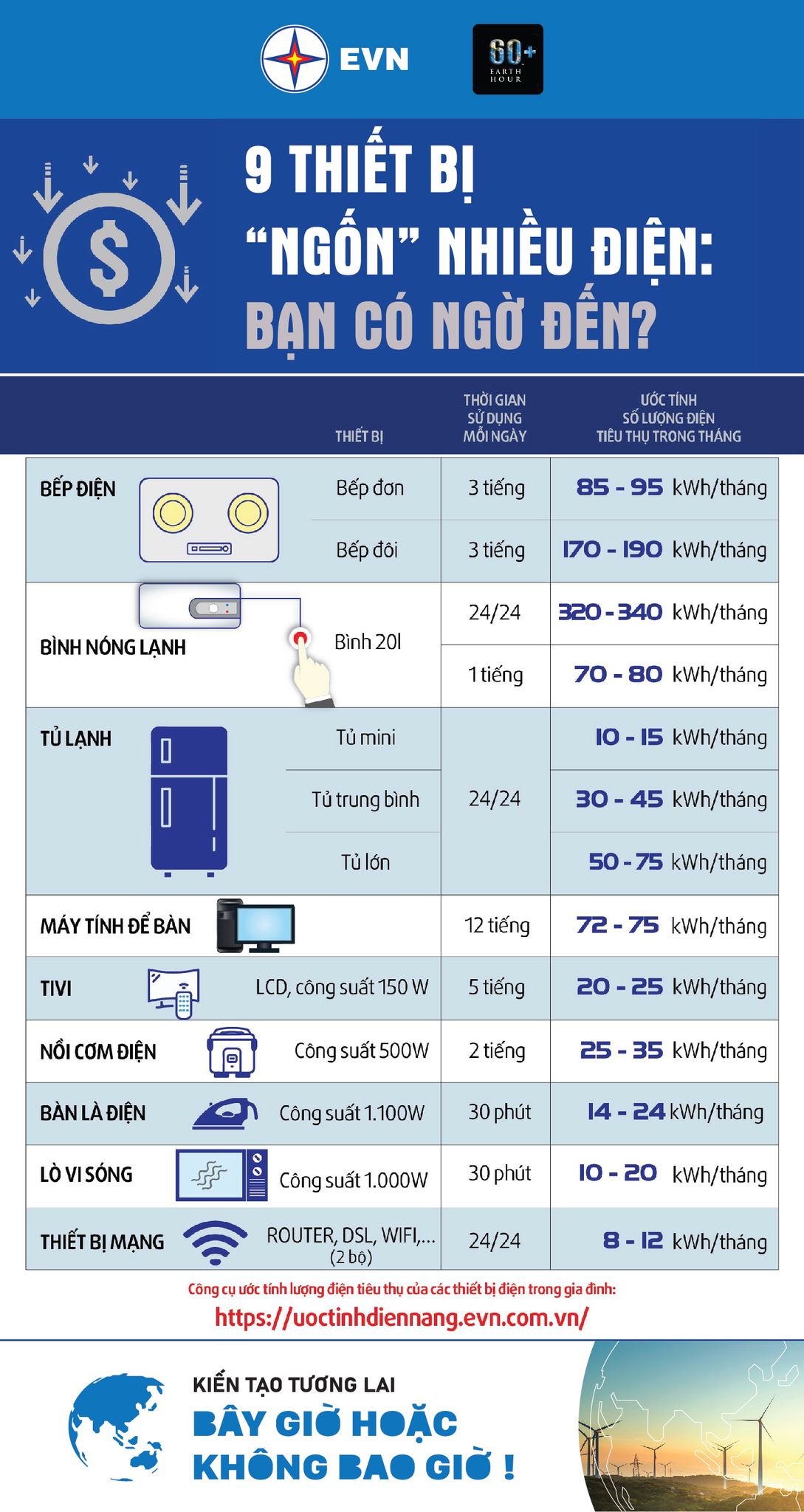 Giờ trái đất năm  2022 tiết kiệm được 309.000 kWh điện - Ảnh 2.