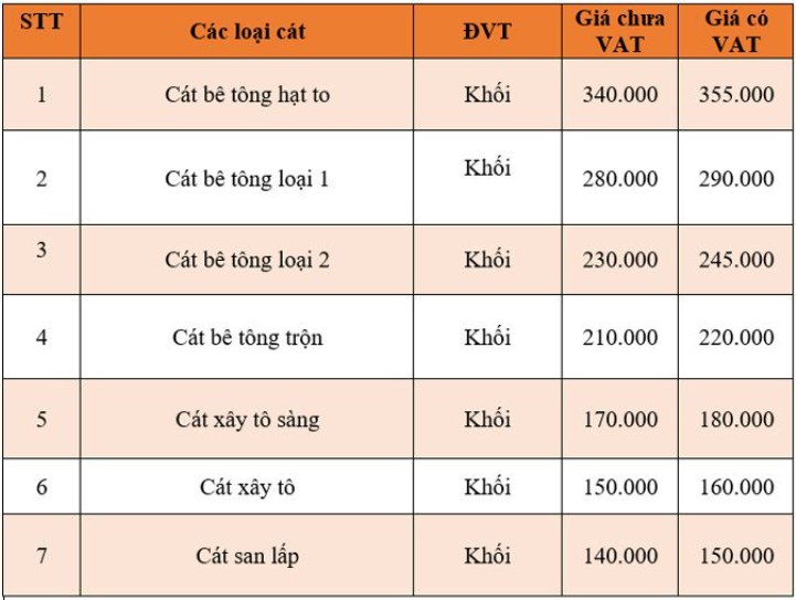 Giá vật liệu hôm nay 28/3: Sắt thép, xi măng tiếp tục &quot;bung giá&quot; cao chót vót - Ảnh 6.