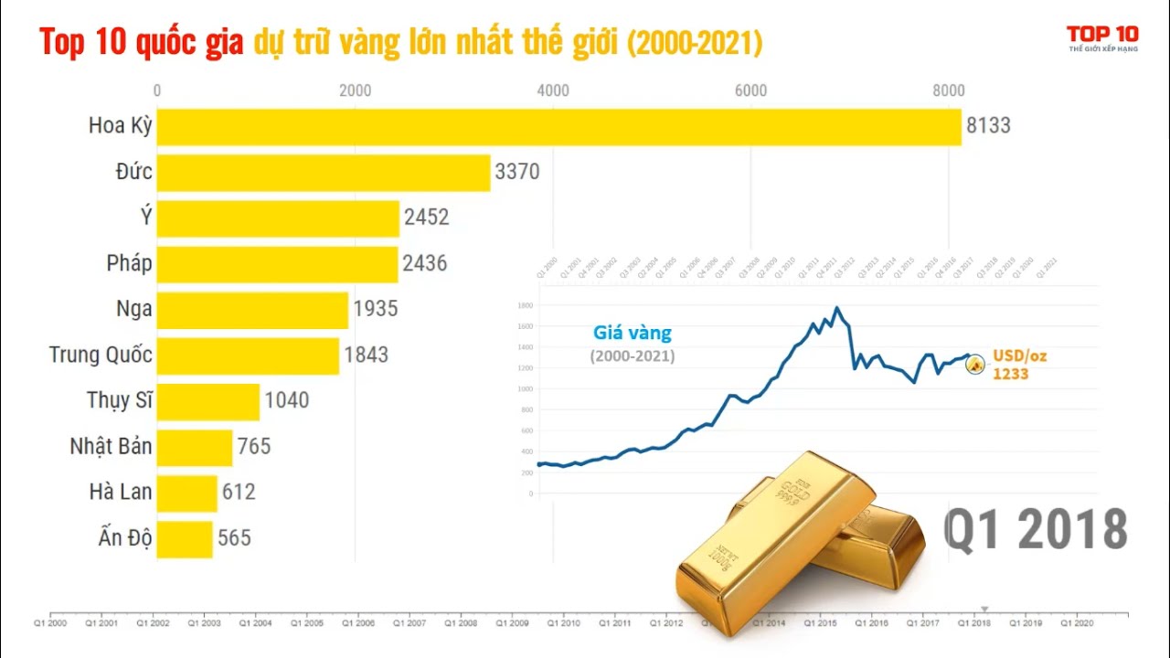 Đây là những lý do khiến kinh tế Nga chỉ là &quot;chú gấu nhỏ&quot; so với cường quốc Mỹ - Ảnh 6.