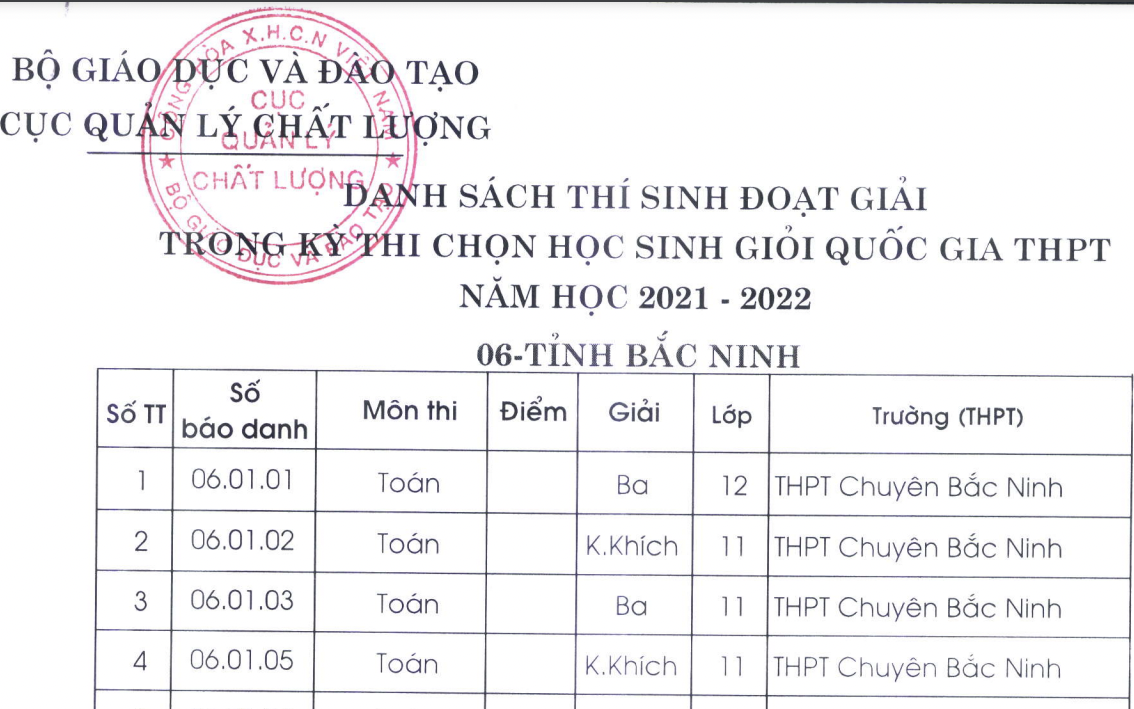 Công bố giải học sinh giỏi quốc gia THPT nhưng không có điểm thi, Bộ GDĐT nói gì?