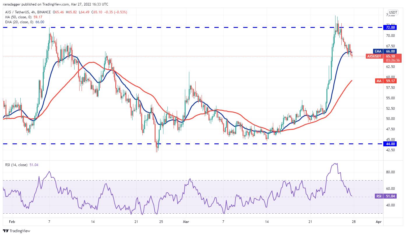 5 đồng coin hàng đầu nên xem trong tuần này - Ảnh 7.