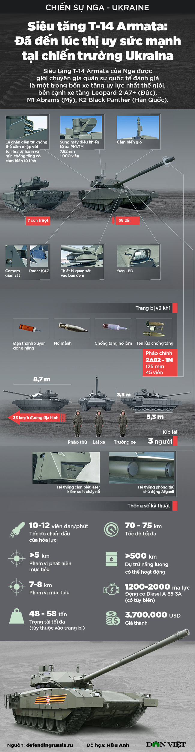 Siêu tăng T-14 Armata: Đã đến lúc thị uy sức mạnh tại chiến trường Ukraina - Ảnh 1.