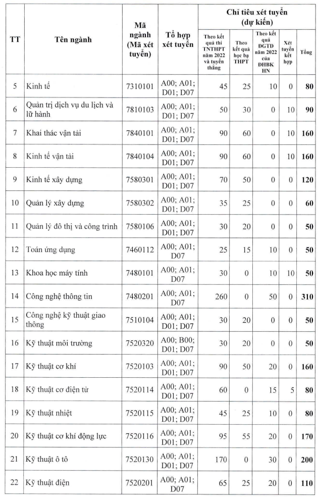 Những trường “top” đầu ở Hà Nội cũng xét học bạ năm 2022 - Ảnh 3.