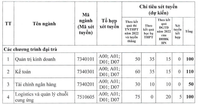 Những trường “top” đầu ở Hà Nội cũng xét học bạ năm 2022 - Ảnh 2.