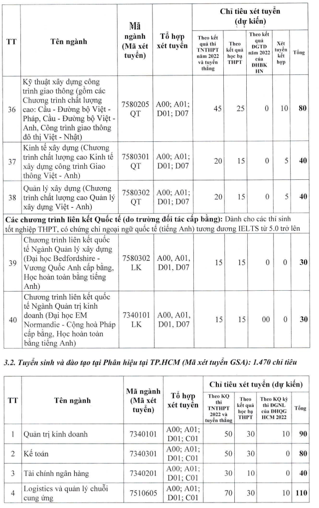 Những trường “top” đầu ở Hà Nội cũng xét học bạ năm 2022 - Ảnh 5.