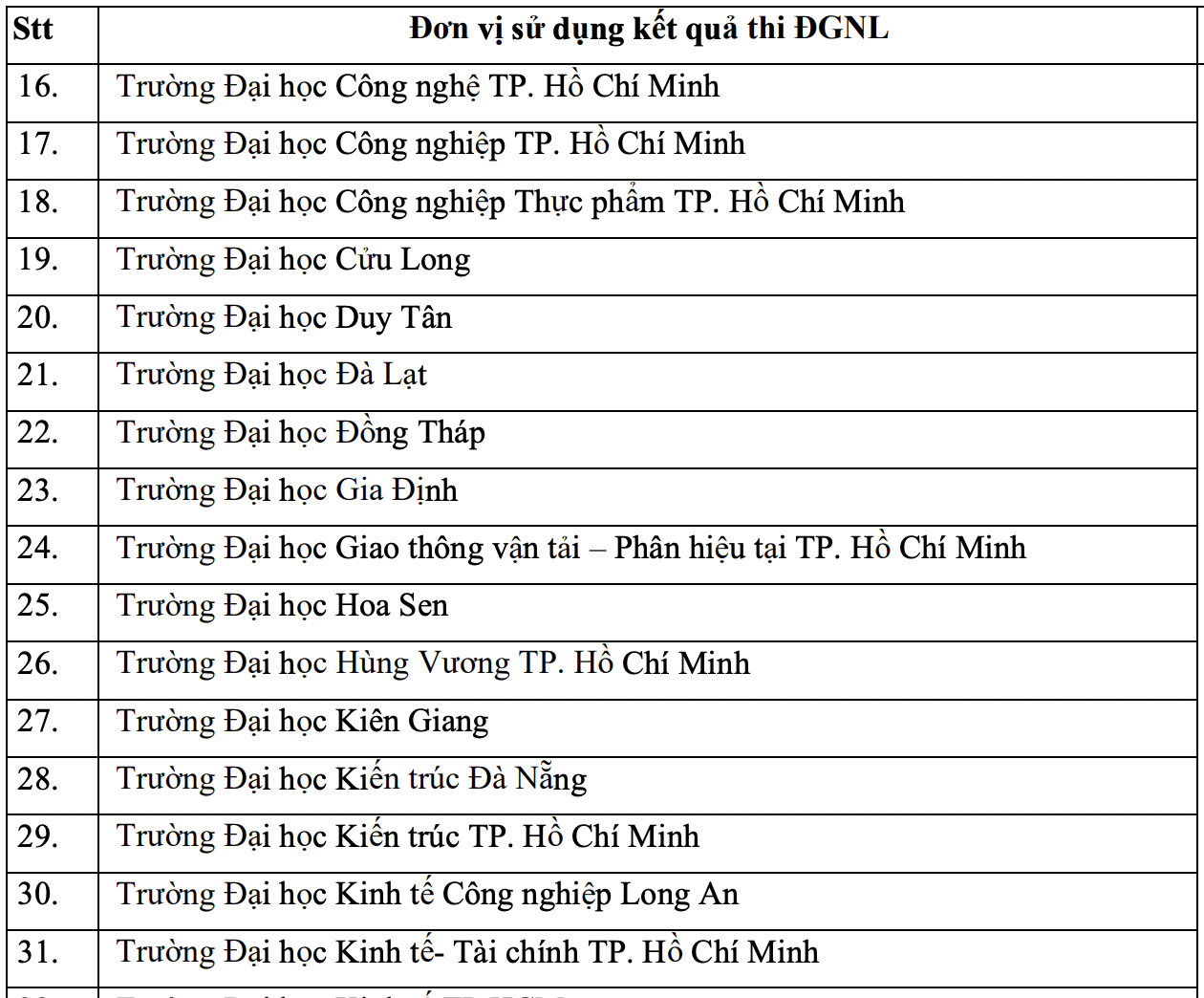 Danh sách các trường xét đánh giá năng lực 2022 ở Hà Nội và TP.HCM mới nhất - Ảnh 4.