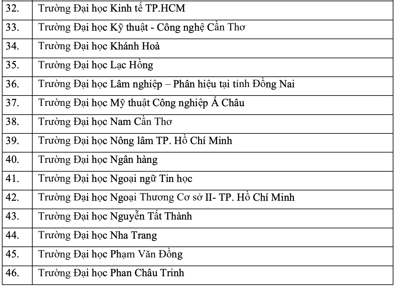 Danh sách các trường xét đánh giá năng lực 2022 ở Hà Nội và TP.HCM mới nhất - Ảnh 5.