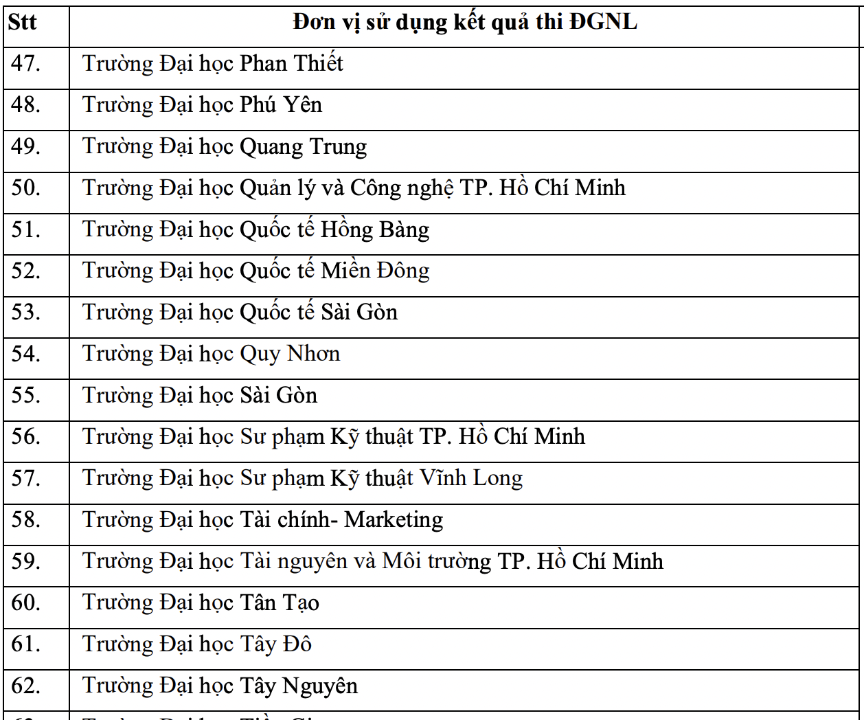 Danh sách các trường xét đánh giá năng lực 2022 ở Hà Nội và TP.HCM mới nhất - Ảnh 6.