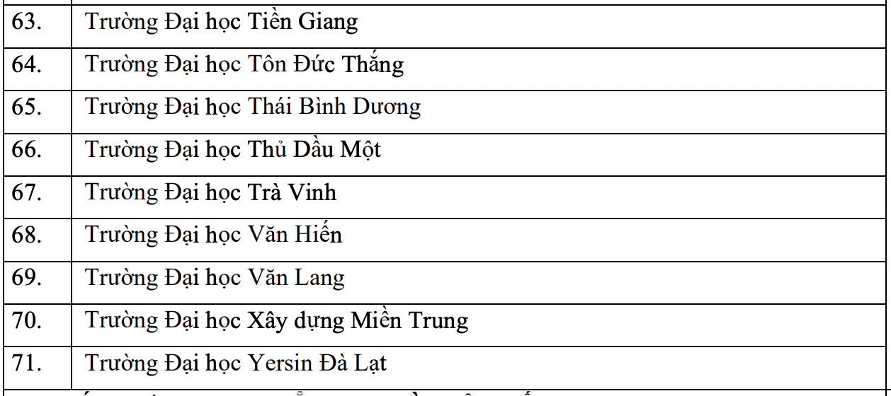 Danh sách các trường xét đánh giá năng lực 2022 ở Hà Nội và TP.HCM mới nhất - Ảnh 7.