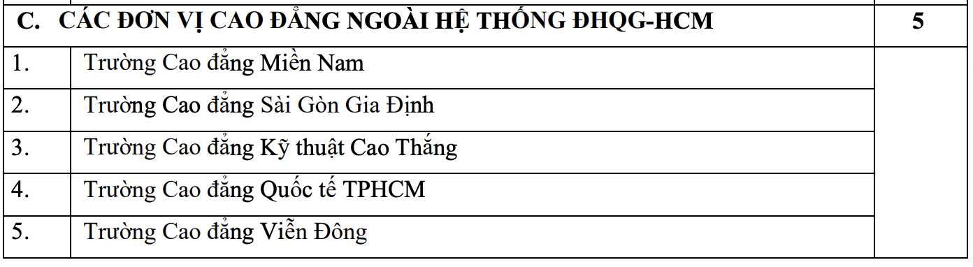 Danh sách các trường xét đánh giá năng lực 2022 ở Hà Nội và TP.HCM mới nhất - Ảnh 1.