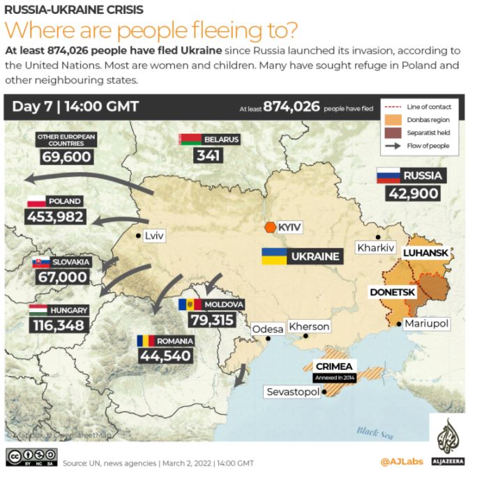 Chỉ trong một tuần, chiến dịch quân sự của Nga ở Ukraine đã làm rung chuyển thế giới - Ảnh 3.