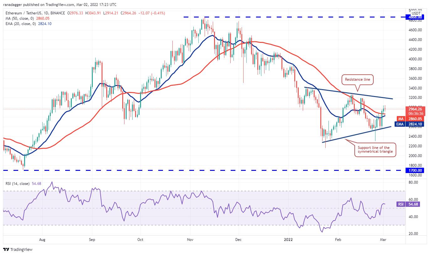 Giá Bitcoin hôm nay 3/3: Bitcoin giảm nhẹ, thị trường giao dịch ổn định - Ảnh 2.