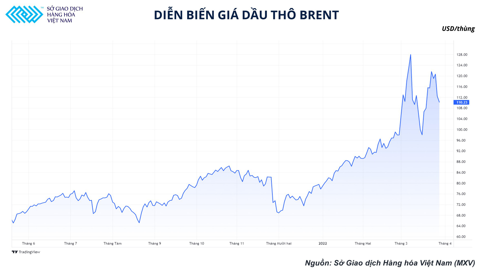 OPEC khó có thể bù đắp lượng dầu thiếu hụt trên thị trường bất chấp kết quả cuộc họp chính sách tuần này - Ảnh 1.