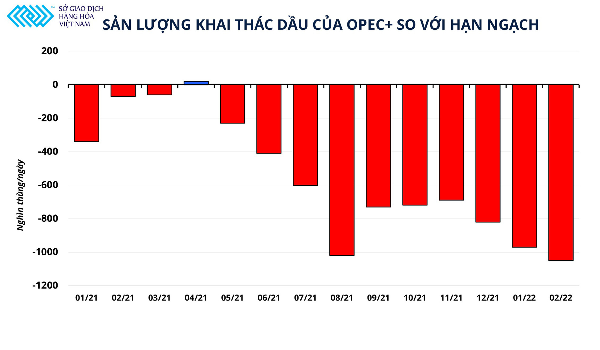 OPEC khó có thể bù đắp lượng dầu thiếu hụt trên thị trường bất chấp kết quả cuộc họp chính sách tuần này - Ảnh 2.