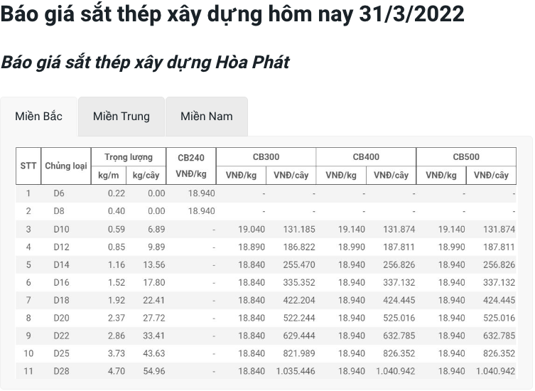 Giá vật liệu hôm nay 31/3: Sàn Thượng Hải tăng cao, giá thép, xi măng duy trì trên &quot;đỉnh cao&quot; - Ảnh 1.