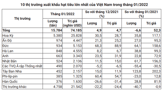 Giá hạt tiêu tăng kỷ lục và nỗi buồn của hạt tiêu Việt... - Ảnh 5.