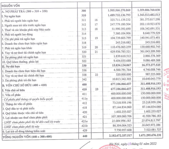 Công ty VINA2 (HNX: VC2) ghi nhận nợ phải trả cao hơn 2 lần vốn chủ sở hữu - Ảnh 1.