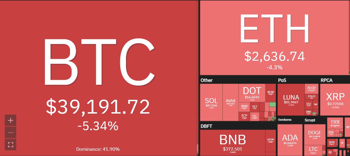 Vốn hóa Bitcoin mất 100 tỷ USD - Ảnh 1.