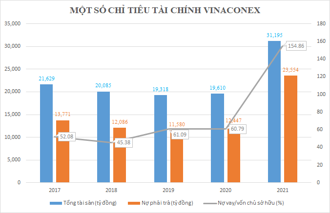 Pacific Holdings – “Game mới” tại Vinaconex của Chủ tịch Đào Ngọc Thanh - Ảnh 3.