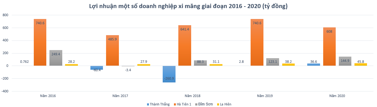 Hé mở Xi măng Thành Thắng - doanh nghiệp của đại gia sở hữu Lâu đài &quot;cao nhất Đông Nam Á&quot; - Ảnh 3.