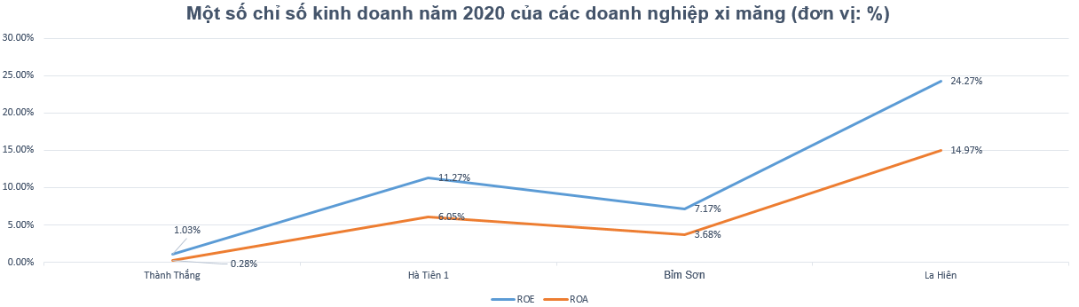 Hé mở Xi măng Thành Thắng - doanh nghiệp của đại gia sở hữu Lâu đài &quot;cao nhất Đông Nam Á&quot; - Ảnh 5.