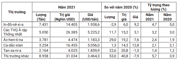 Chè Việt Nam xuất khẩu sang Nga giảm mạnh, tương lai sẽ ra sao? - Ảnh 6.