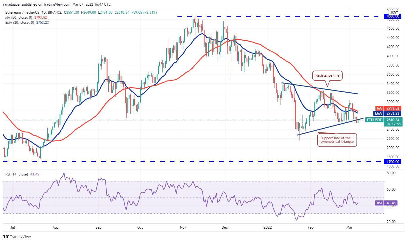 Giá Bitcoin hôm nay 8/3: Trái ngược với kỳ vọng, Bitcoin không tăng cùng vàng, đáy đang rất gần? - Ảnh 2.