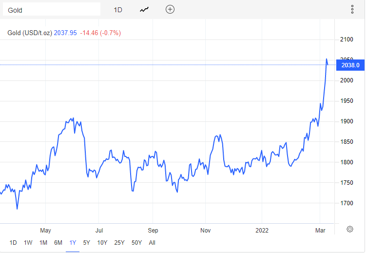 Giá vàng hôm nay 9/3: Vàng sẽ tiến tới mốc 3.000 USD/ounce? - Ảnh 1.