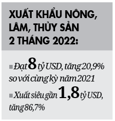 Mục tiêu xuất khẩu nông sản 50 tỷ USD năm 2022: Tìm thêm thị trường để giảm áp lực từ Trung Quốc - Ảnh 4.