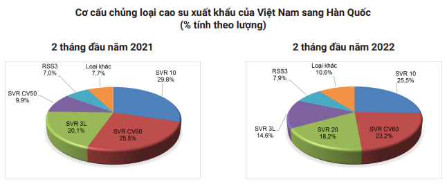 Giá cao su hôm nay 1/4: Giữ đà tăng mạnh được bao lâu phụ thuộc vào điều này  - Ảnh 5.