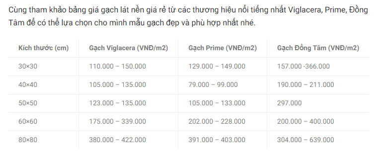 Giá vật liệu hôm nay 1/4: Đà tăng chưa dừng, giá thép, xi măng còn &quot;nhảy múa&quot;... - Ảnh 3.