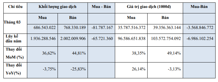 &quot;Điểm cộng&quot; về thanh khoản, lộ diện 49 doanh nghiệp vốn hóa hơn 1 tỷ USD trên HoSE - Ảnh 2.