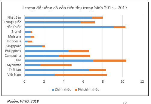 Đề xuất phương pháp tính thuế mới đối với đồ uống có cồn - Ảnh 2.