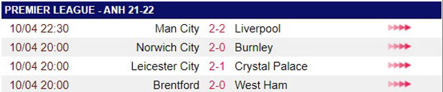 HLV Guardiola không hài lòng khi Man City “đánh rơi” chiến thắng trước Liverpool - Ảnh 2.