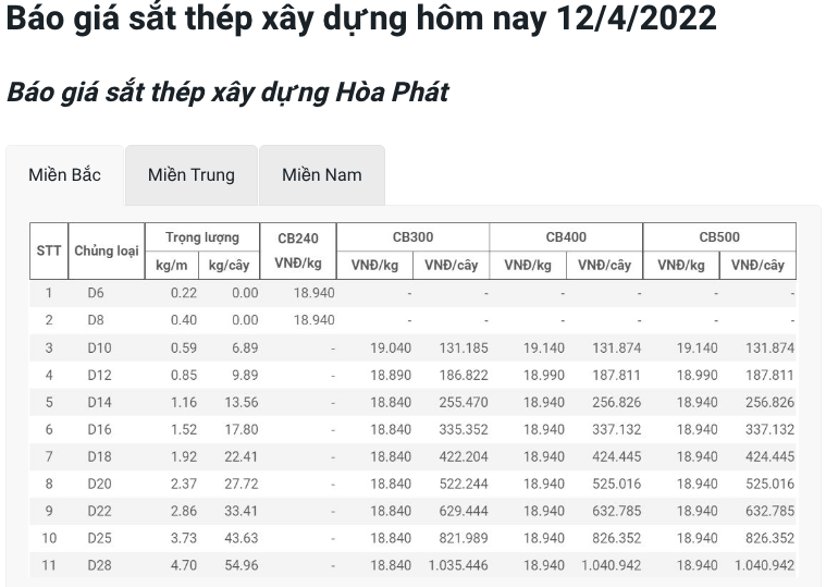 Giá vật liệu hôm nay 12/4: Giá thép thế giới tăng cao, trong nước có tăng? - Ảnh 2.