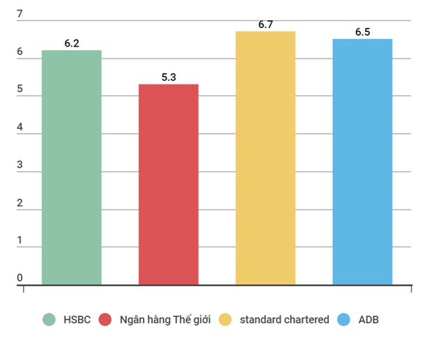 Standard Chartered: Đà phục hồi của Việt Nam sẽ mạnh hơn trong quý 2 - Ảnh 2.