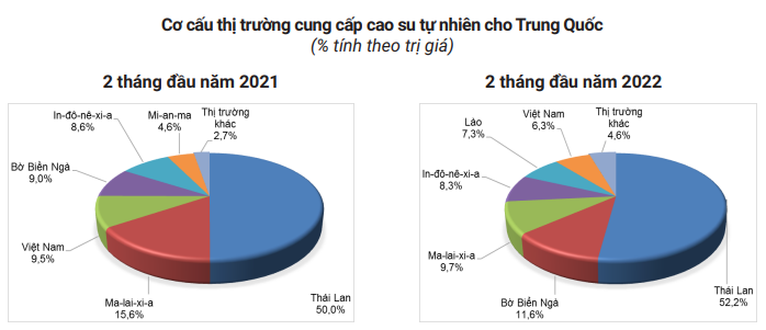 Giá cao su hôm nay 13/4: Không thể trụ vững, đà giảm kéo toàn thị trường - Ảnh 4.